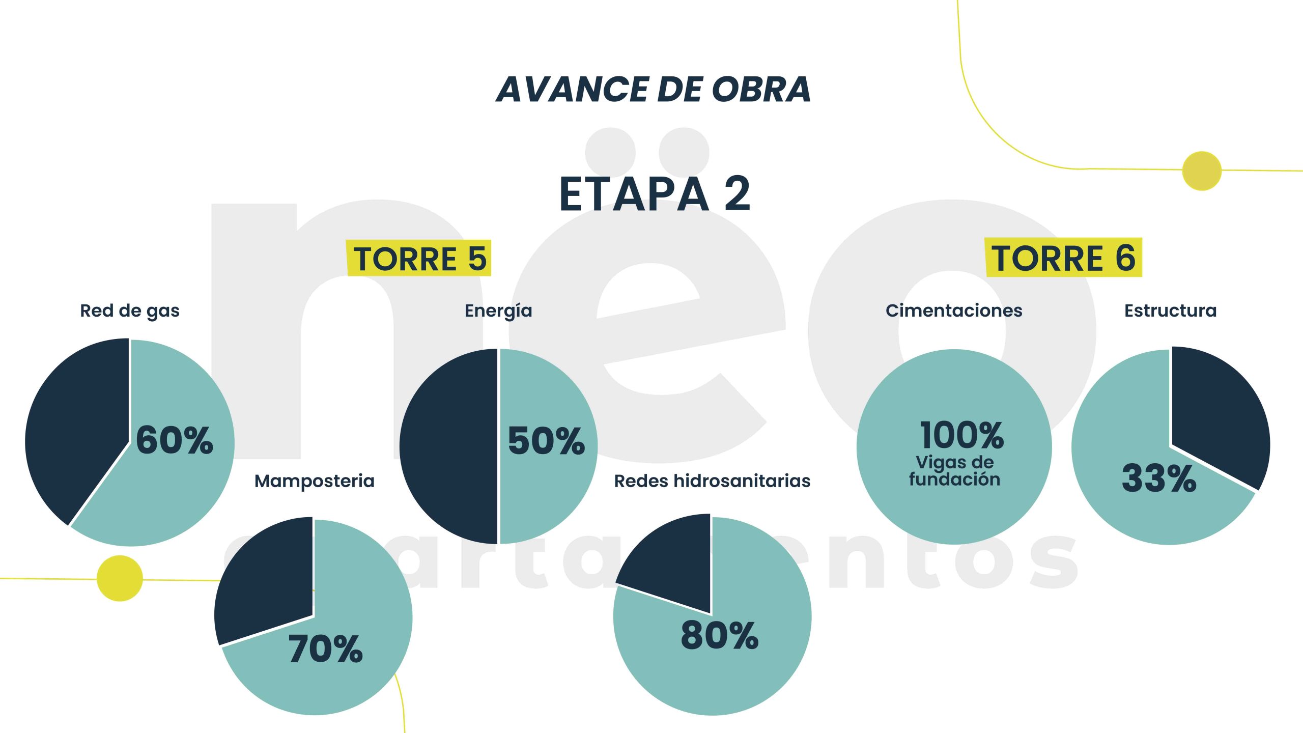AVANCE DE OBRA NEO NOVIEMBRE