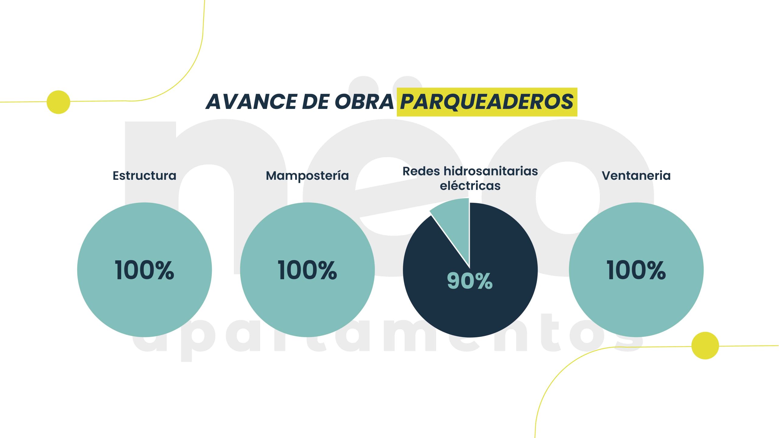AVANCE DE OBRA NEO NOVIEMBRE