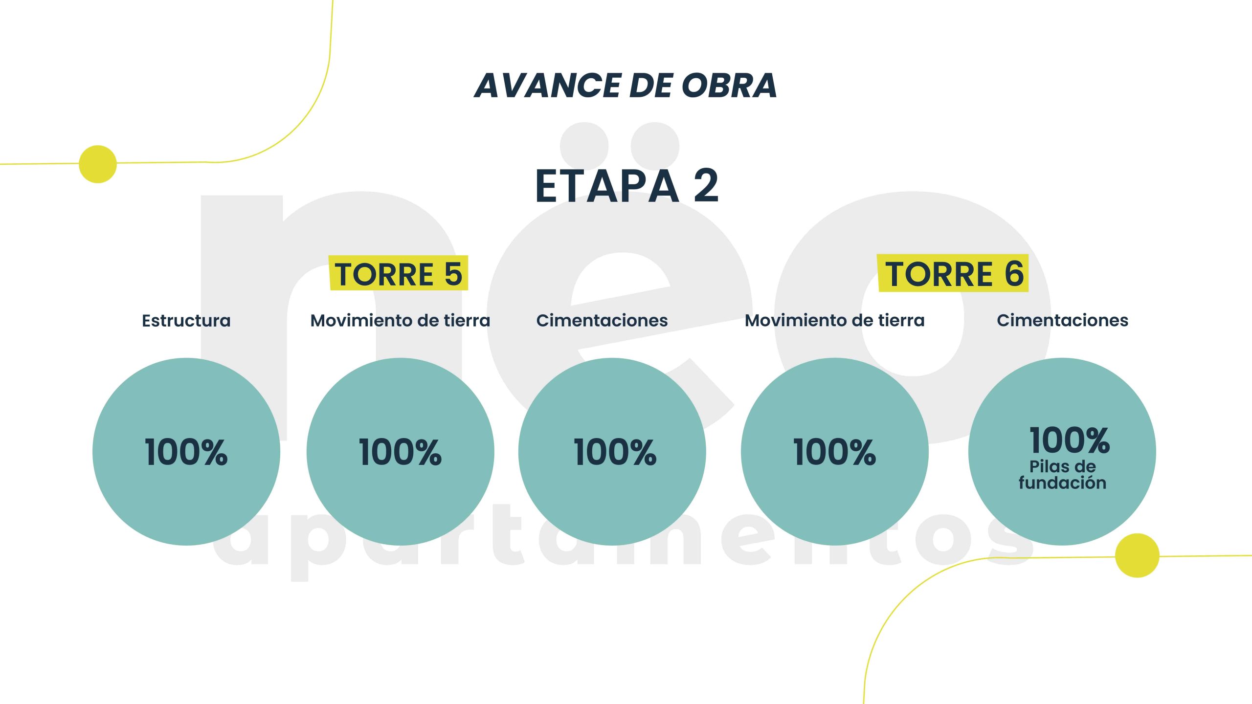 AVANCE DE OBRA NEO NOVIEMBRE