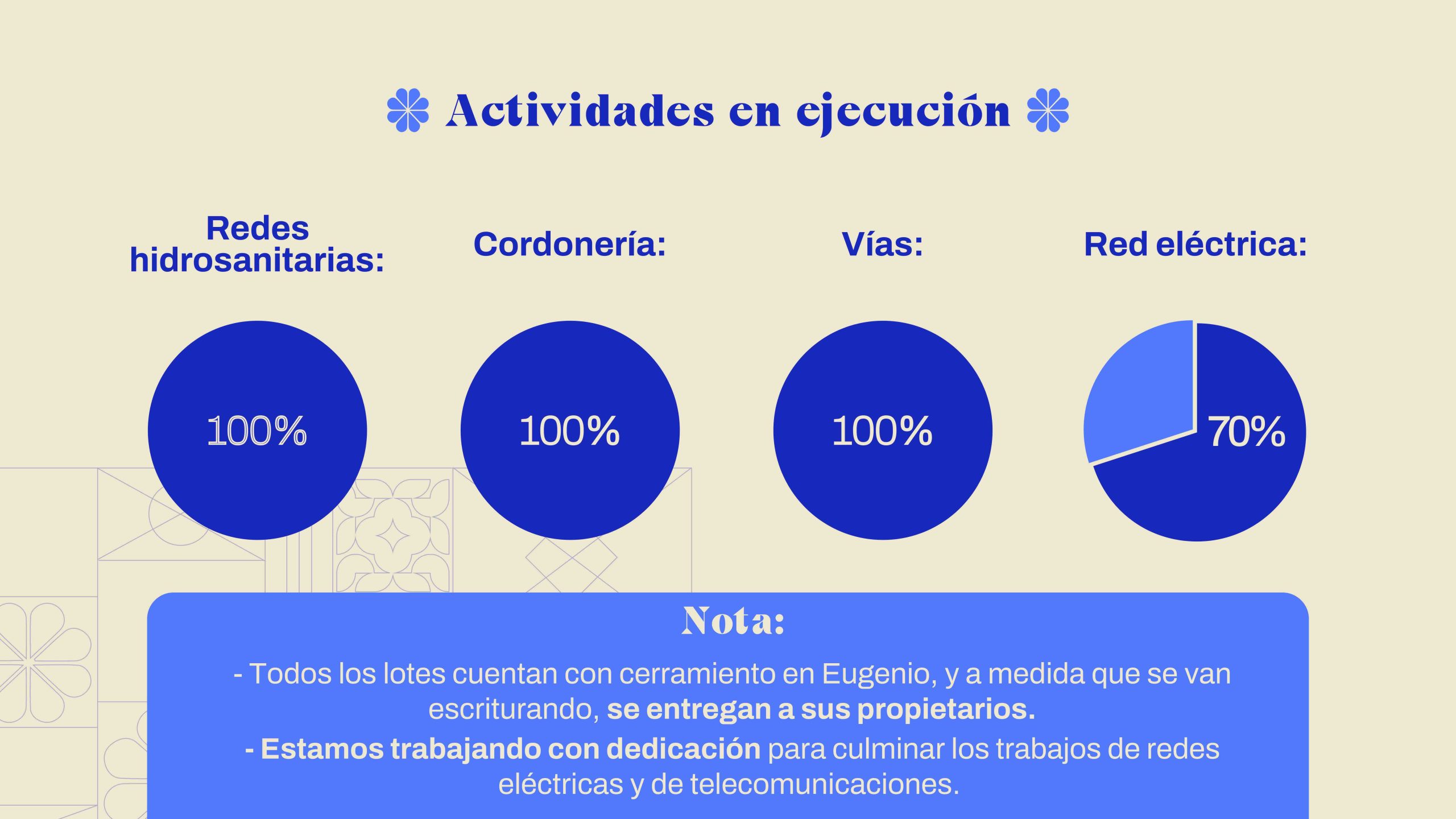 AVANCES DE OBRA ALFAR NOVIEMBRE