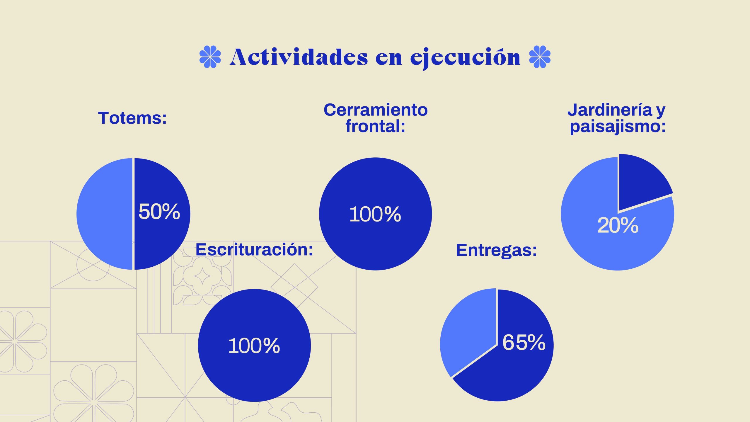 AVANCES DE OBRA ALFAR NOVIEMBRE