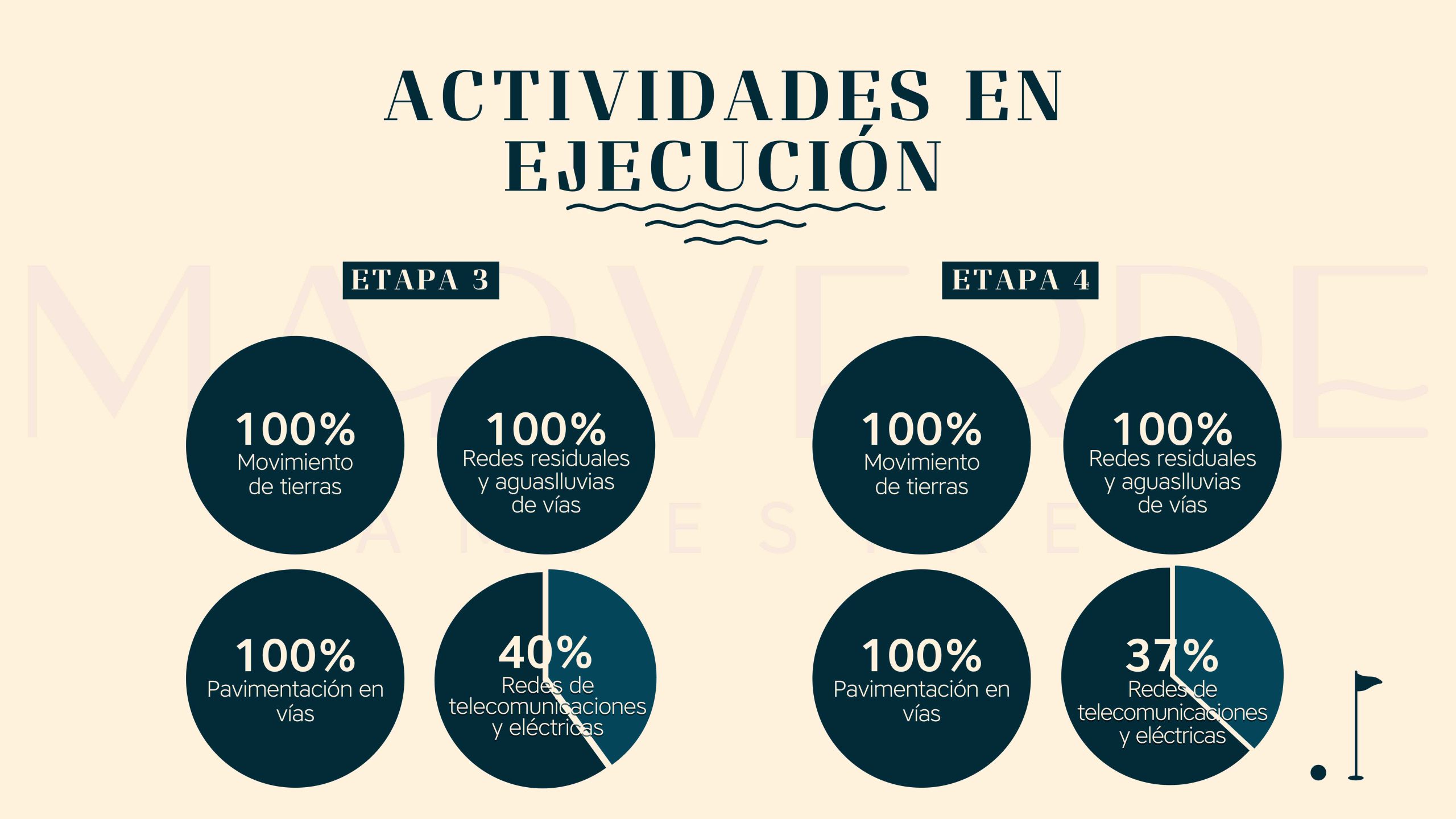 AVANCES DE OBRA MARVERDE AGOSTO