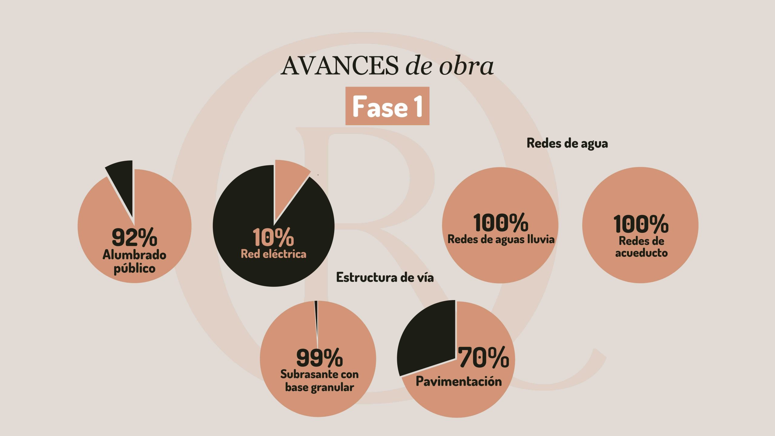 AVANCE DE OBRA NOVIEMBRE OJO DE RIO