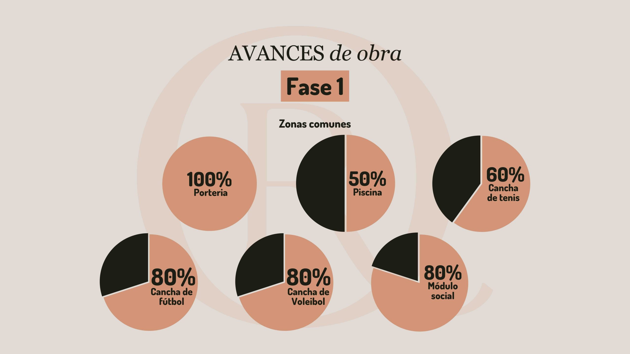 AVANCE DE OBRA NOVIEMBRE OJO DE RIO